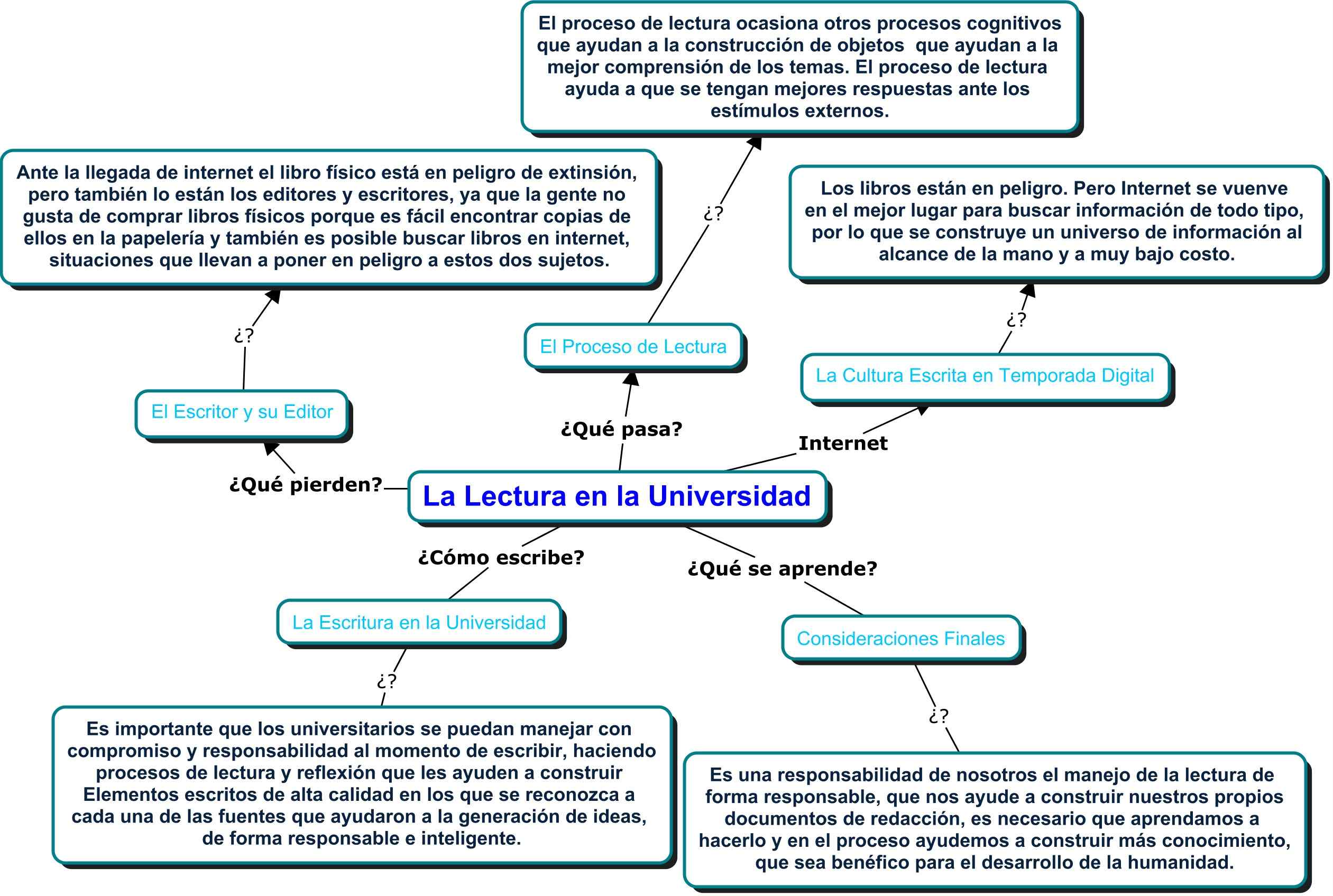 Universitario Lector